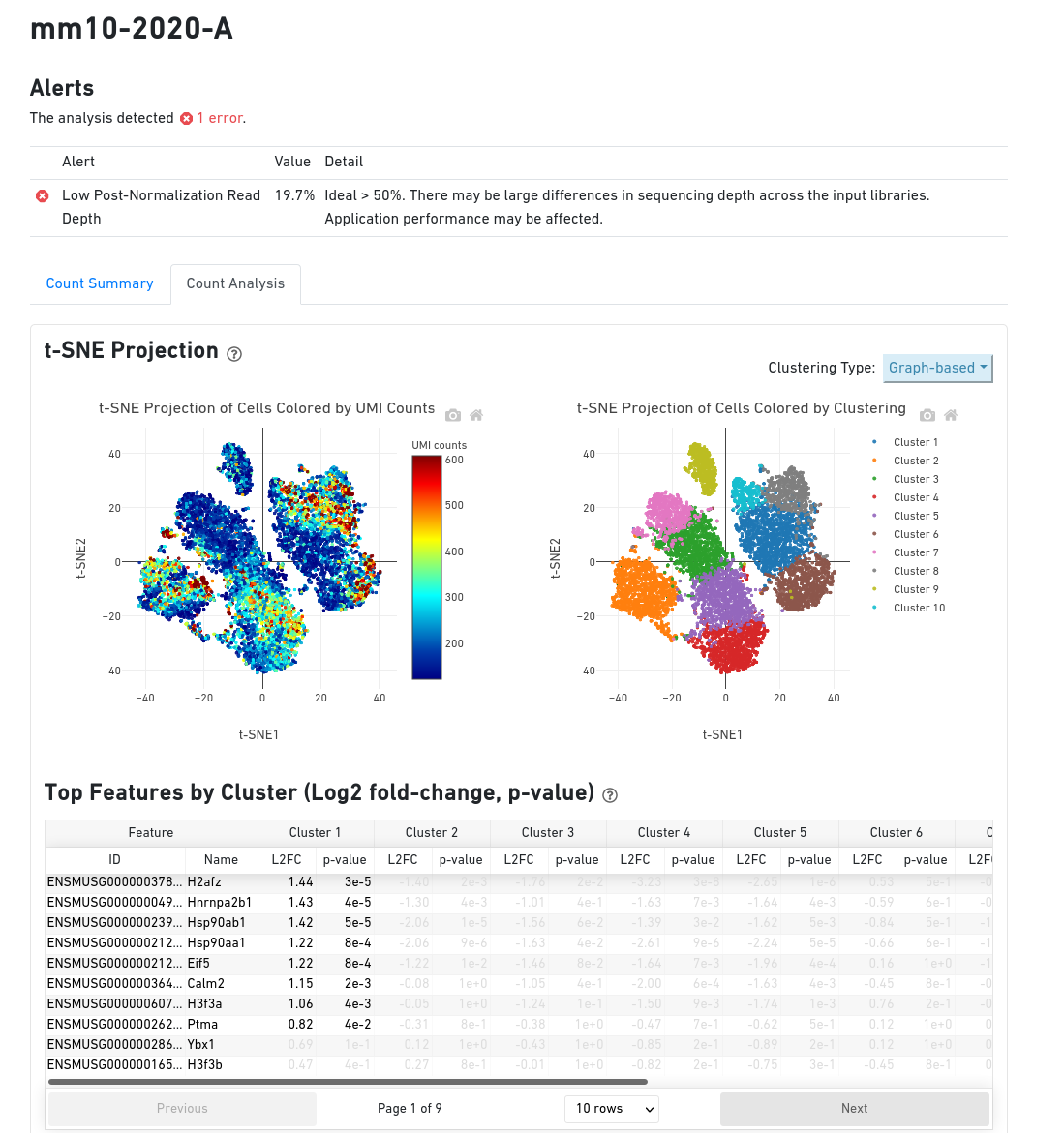 【小白学生信】cell ranger 初使用_cellranger_晓楽的博客-CSDN博客