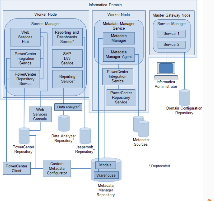 Informatica PowerCenter 简介(一)_imformatica 10.5_hailunw的博客-CSDN博客