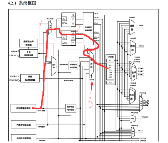 HC32460时钟配置