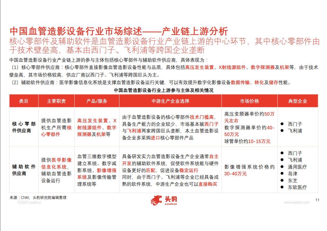 2020年中国血管造影设备行业概览.PDF