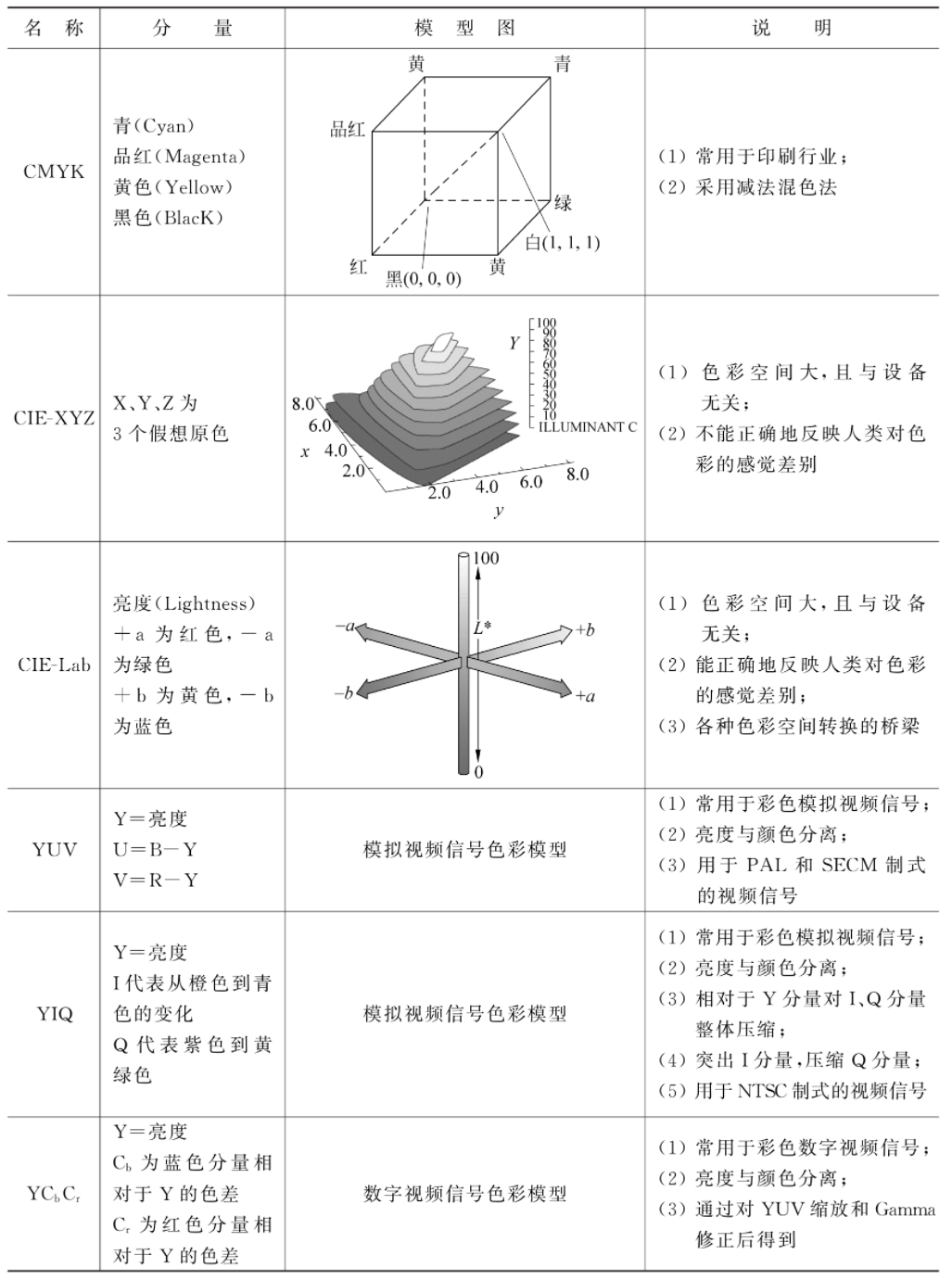 彩色图像色彩空间原理（理论篇—6）