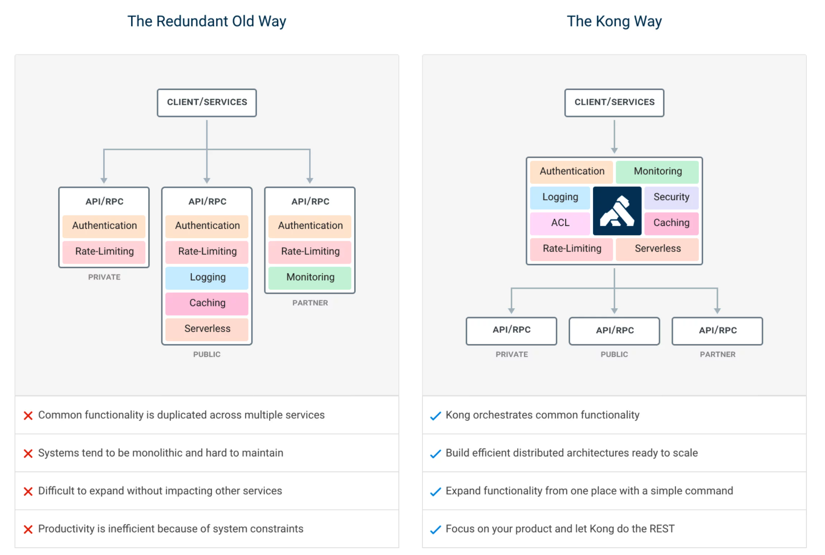 Docker安装kong Api Gateway并使用 南瓜慢说 程序员资料 程序员资料