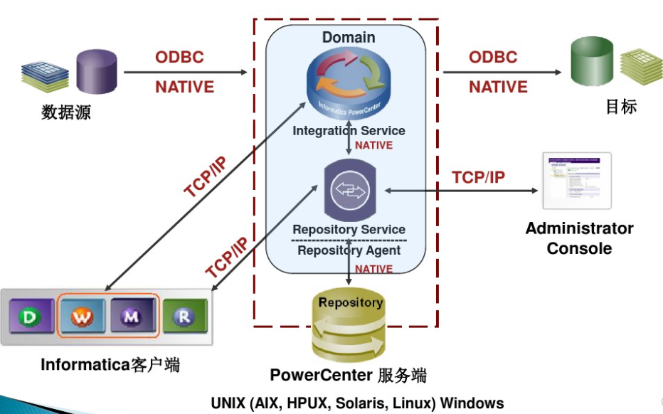 informatica-powercenter