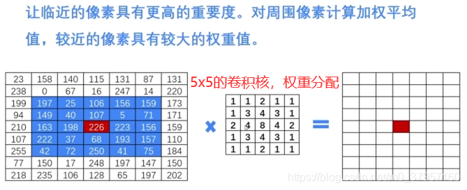 数字图像处理：滤波