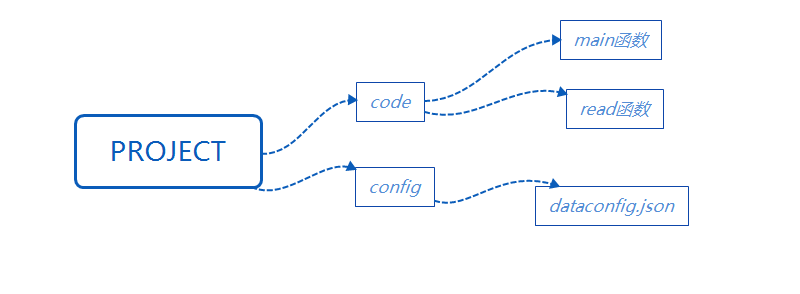 python读取json配置文件_config = json.load(configfile) # config is now a p-CSDN博客