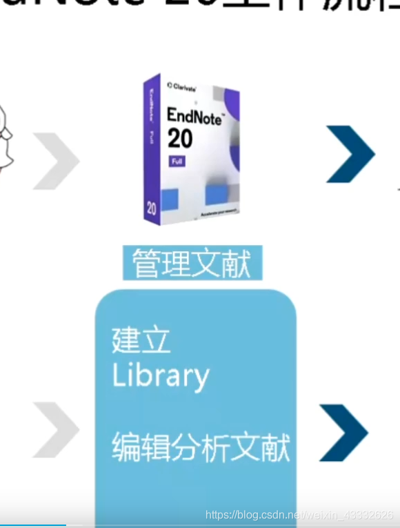 EndNote 20_endnote20中设置web of science 探索网址-CSDN博客