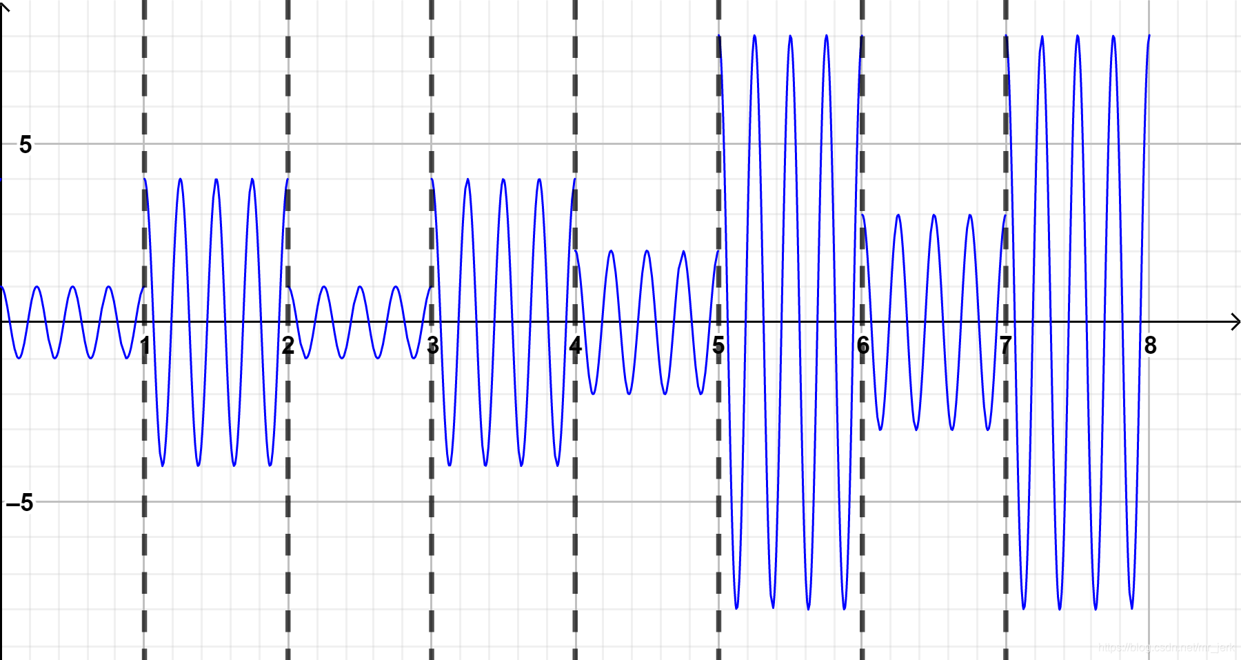 Kbsk Graph BPSK、2FSK、2ASK_2ask 2fsk 2psk 2dpsk 对比总结-CSDN博客