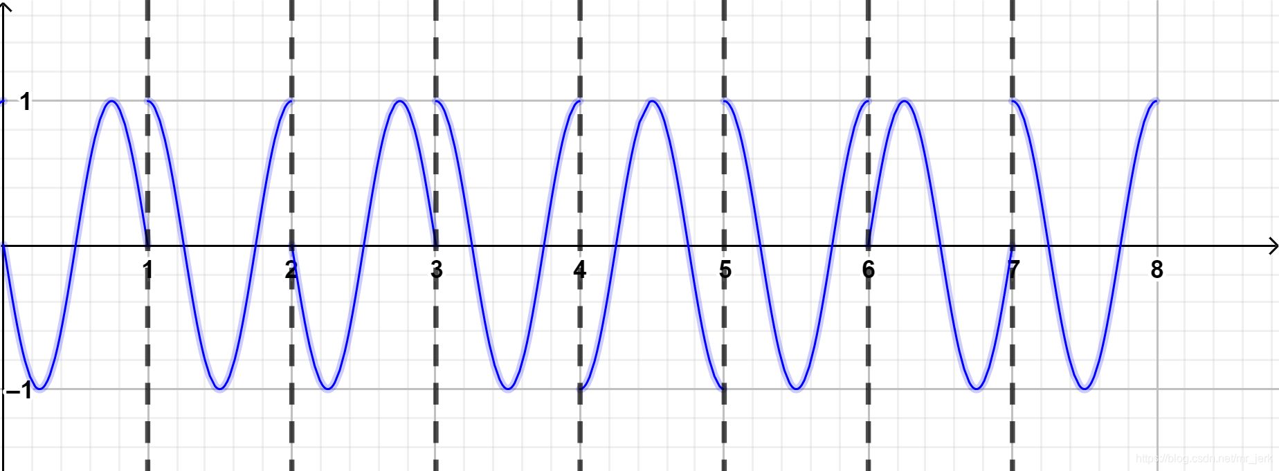 Kbsk Graph BPSK、2FSK、2ASK_2ask 2fsk 2psk 2dpsk 对比总结-CSDN博客