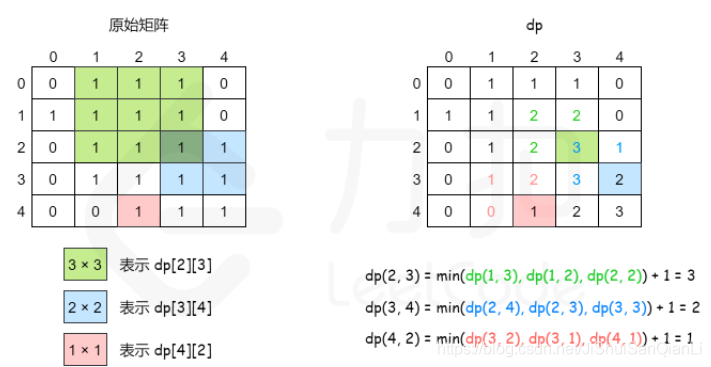 LeetCode221之最大正方形（相关话题：动态规划，暴力求解）