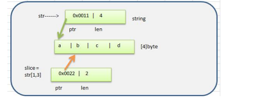 7-golang-string-slice-golang-string-slice-csdn