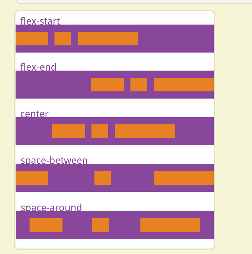 css布局，display：flex，float浮动布局，position定位_css flex 尾部float rightCSDN博客
