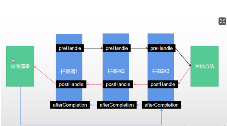 springboot拦截器interceptor的使用