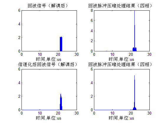 雷达信道化接收算法及论证（持续更新）