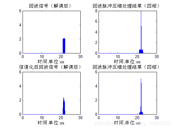 雷达信道化接收算法及论证（持续更新）