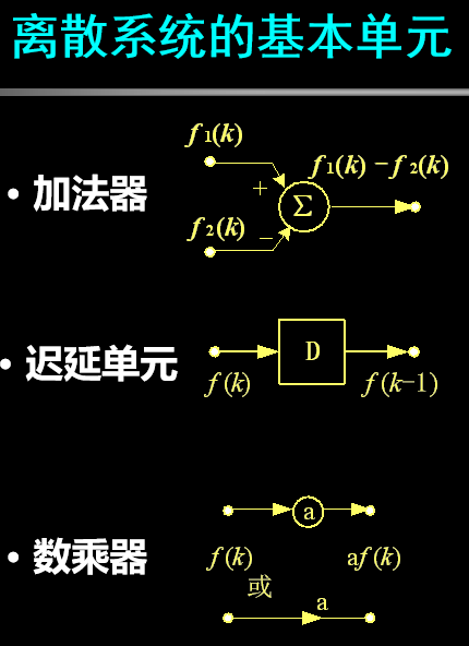第一章：绪论与信号系统概述