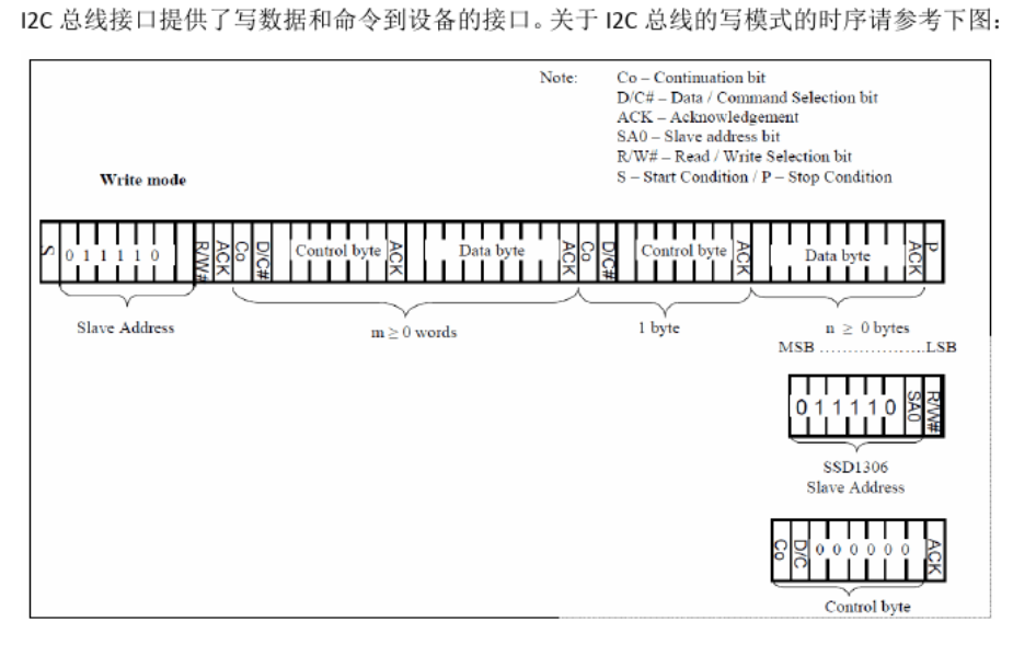 ssd1306 OLED 初始化流程