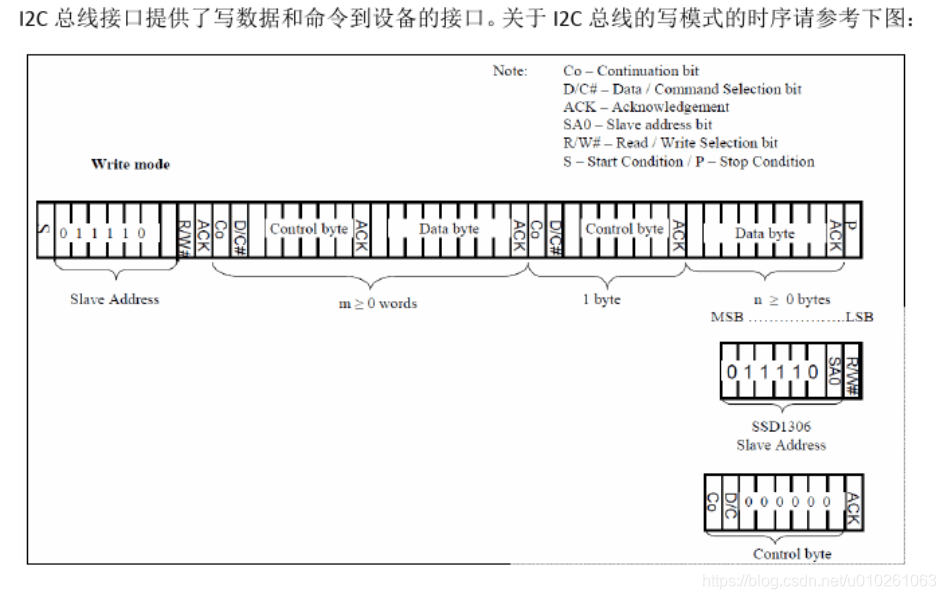 Ssd1306 Spectrogram ssd1306 OLED 初始化流程_ssd1306初始化-CSDN博客