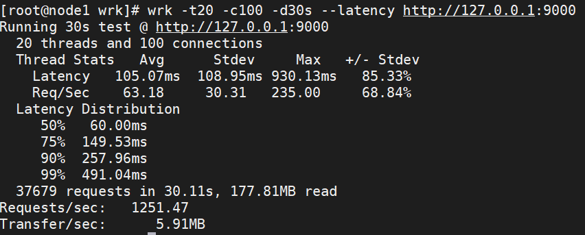 Wrk - http performance test tool guide - Programmer Sought