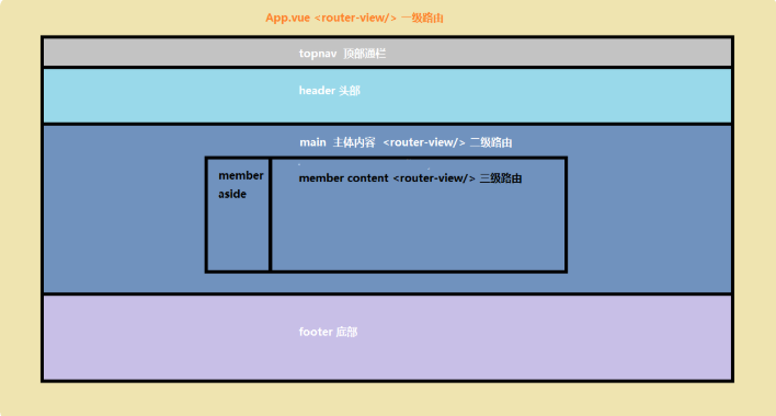 watermark_type_ZmFuZ3poZW5naGVpdGk_shadow_10_text_aHR0cHM6Ly9ibG9nLmNzZG4ubmV0L3dhbmdoYW95aW5nYW5k_size_16_color_FFFFFF_t_70