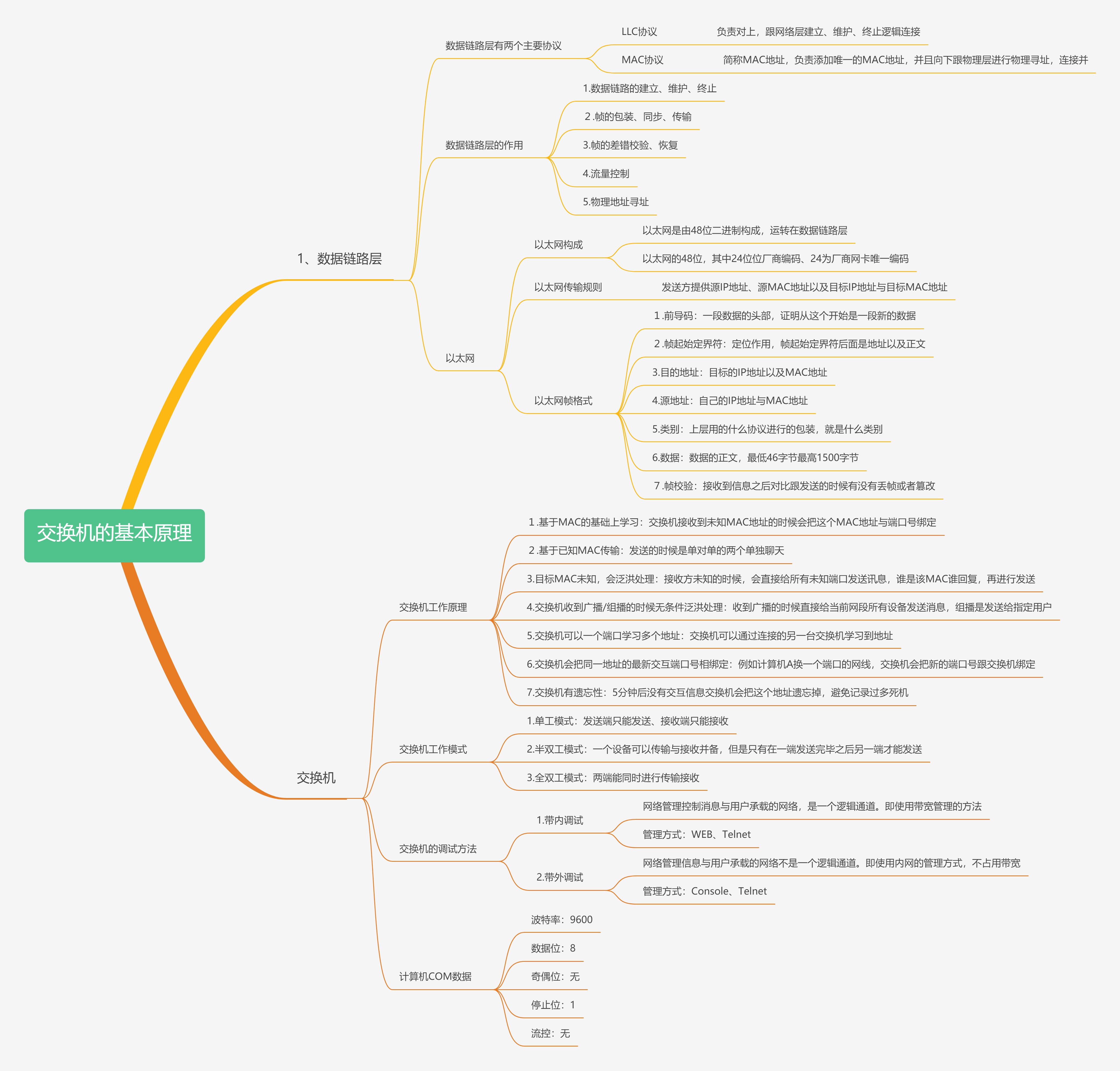 交换机的基本原理_交换机使用方法__第1张_编程好6博客 交换机的基本原理_交换机使用方法_https://bianchenghao6.com/blog__第1张