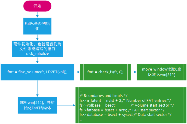 FATFS file system mount - Programmer Sought