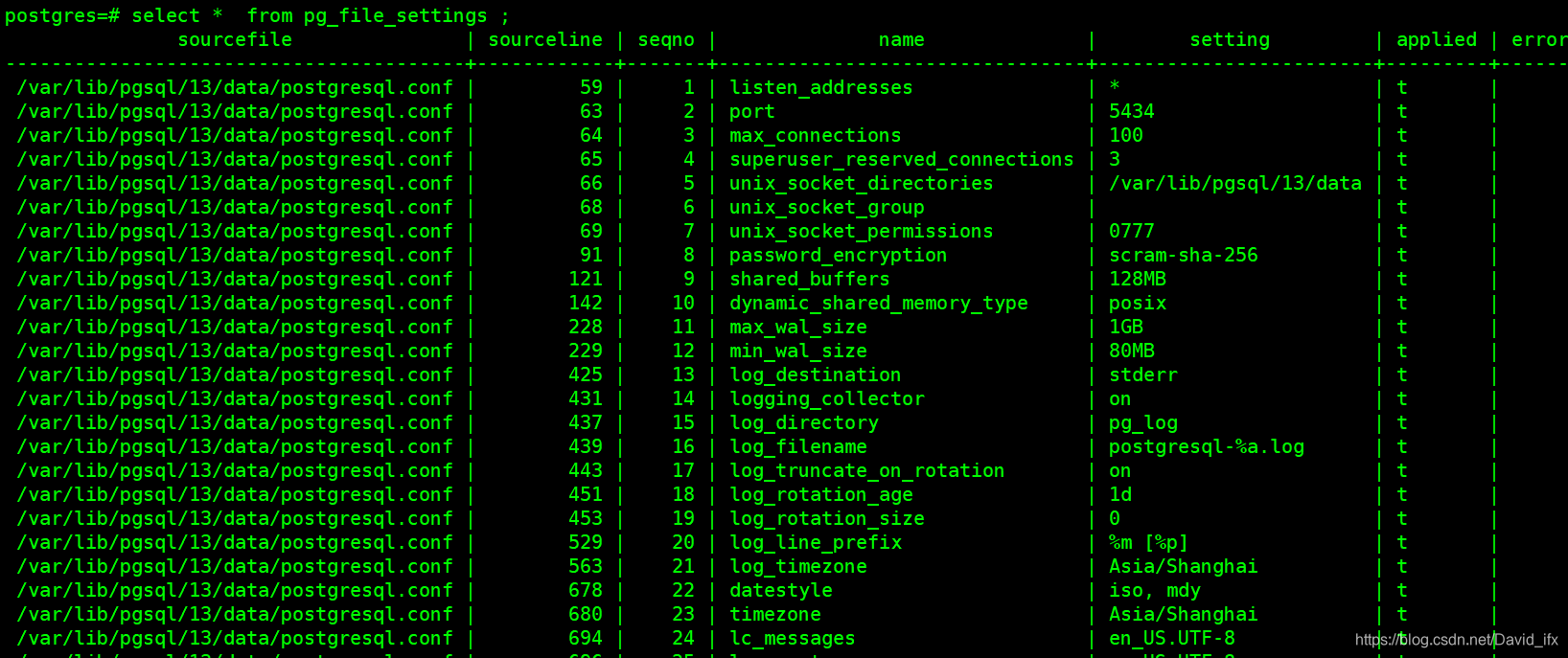 PostgreSQL Pg CSDN