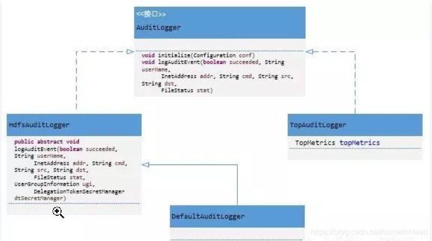 Hadoop的log4j审计日志文件