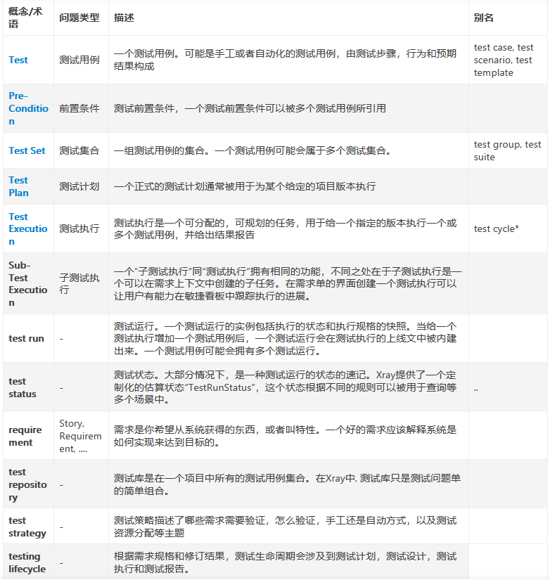 jira项目管理软件_jira安装配置教程