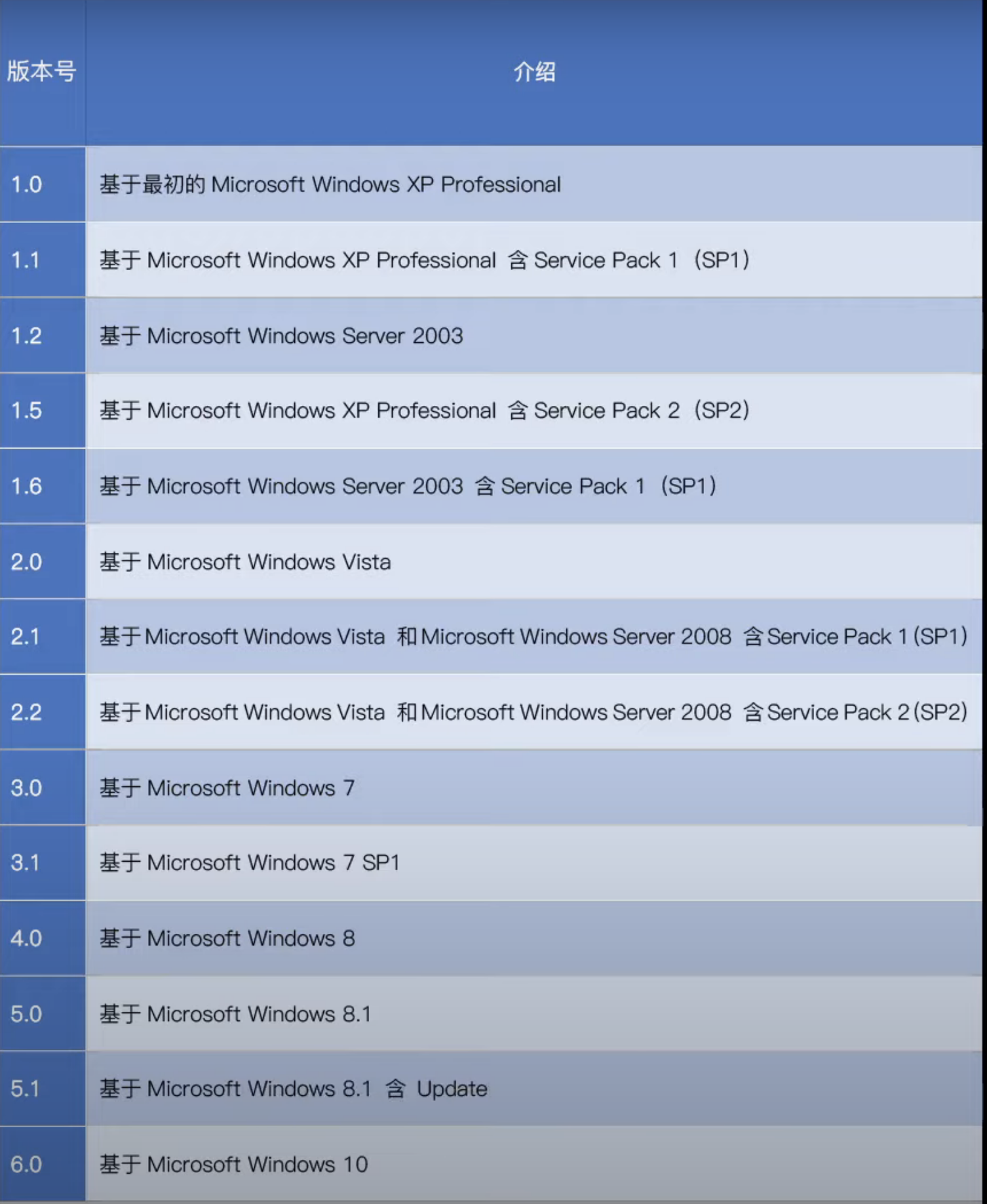 纯净的windows官方WinPE制作_windowsaik winpe-CSDN博客