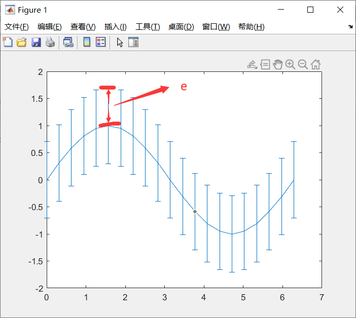 郭彦甫matlab第五节笔记——进阶绘图