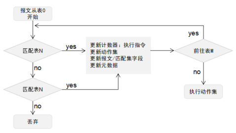 openflow阅读感悟