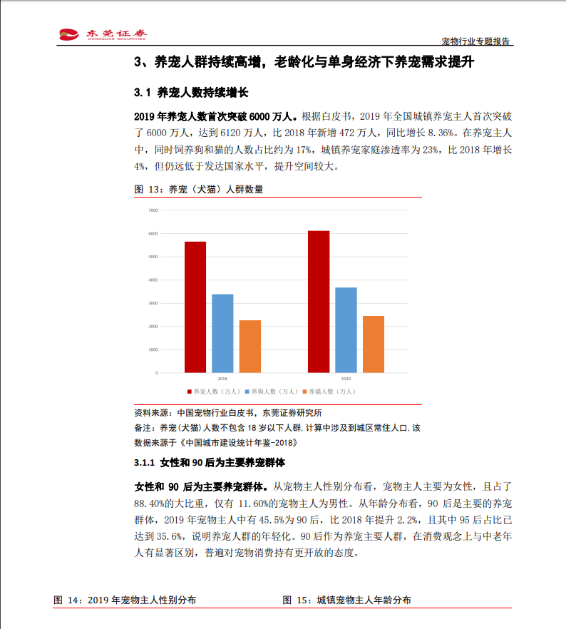 宠物行业专题报告：萌宠时代，结宠同行.PDF