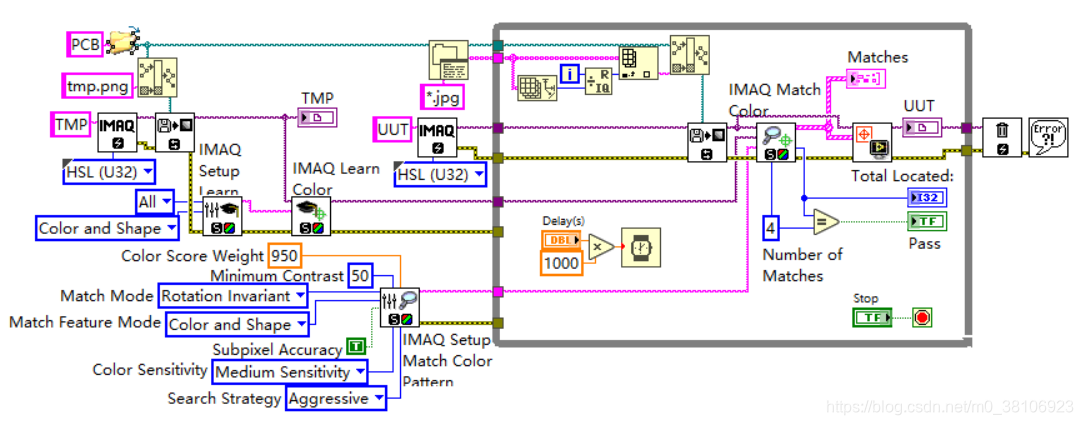 Labview Match Pattern LabVIEW实现PCB电路板元器件匹配定位(实战篇—7)_labview模板匹配-CSDN博客