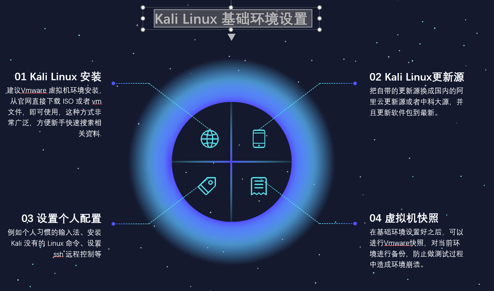 Kali Linux 基础环境设置_kaillinux环境-CSDN博客