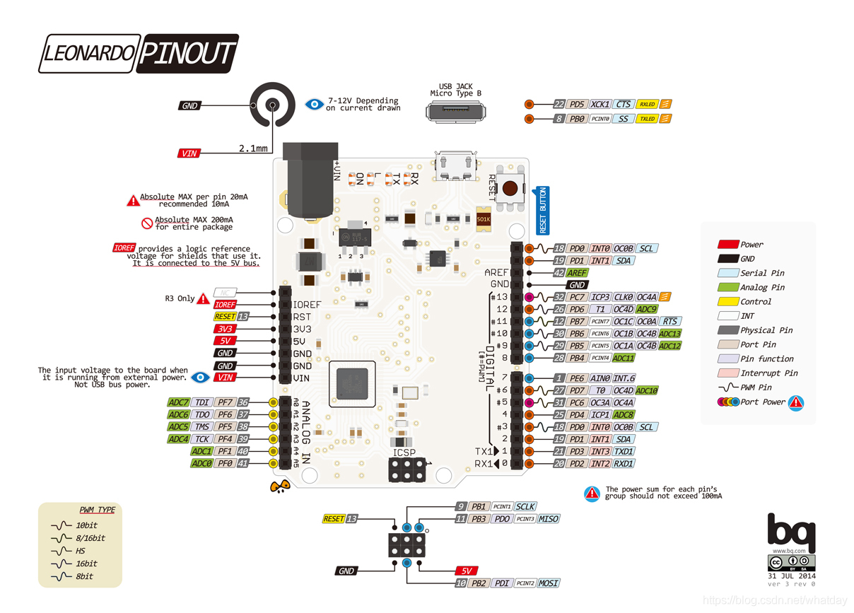 arduino常用板子针脚图_arduino leonardo引脚图-csdn博客