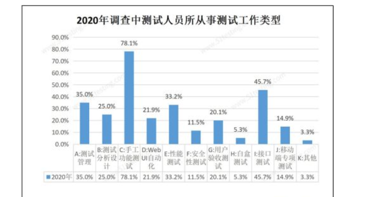 招聘测试软件_大数据软件工程师招聘信息(4)