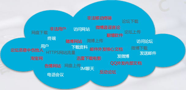 watermark,type_ZmFuZ3poZW5naGVpdGk,shadow_10,text_aHR0cHM6Ly9ibG9nLmNzZG4ubmV0L3FxXzQyMjQ4NTM2,size_16,color_FFFFFF,t_70