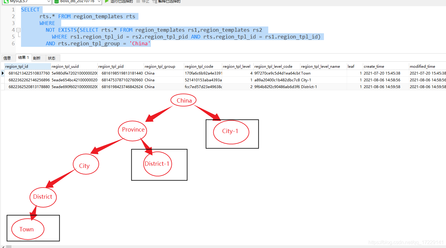 MySQL树形结构数据查询所有叶子节点_树形结构查询本身叶子节点-CSDN博客