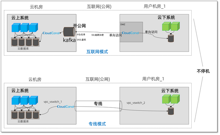 截屏2021-08-04 下午7.48.27.png