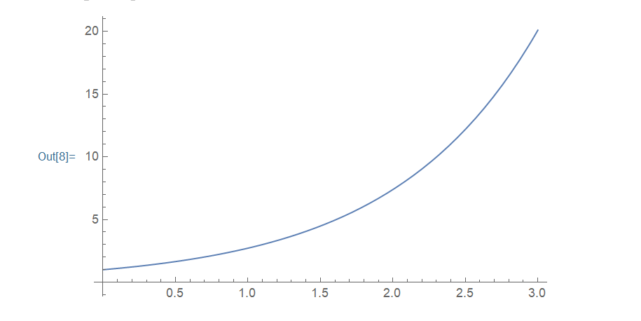 【数学建模之Mathematica】2.函数可视化_mathematica函数画图-CSDN博客
