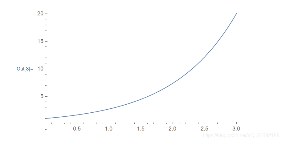 【数学建模之Mathematica】2.函数可视化_mathematica函数画图-CSDN博客