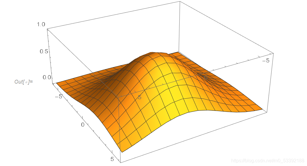 【数学建模之Mathematica】2.函数可视化_mathematica函数画图-CSDN博客