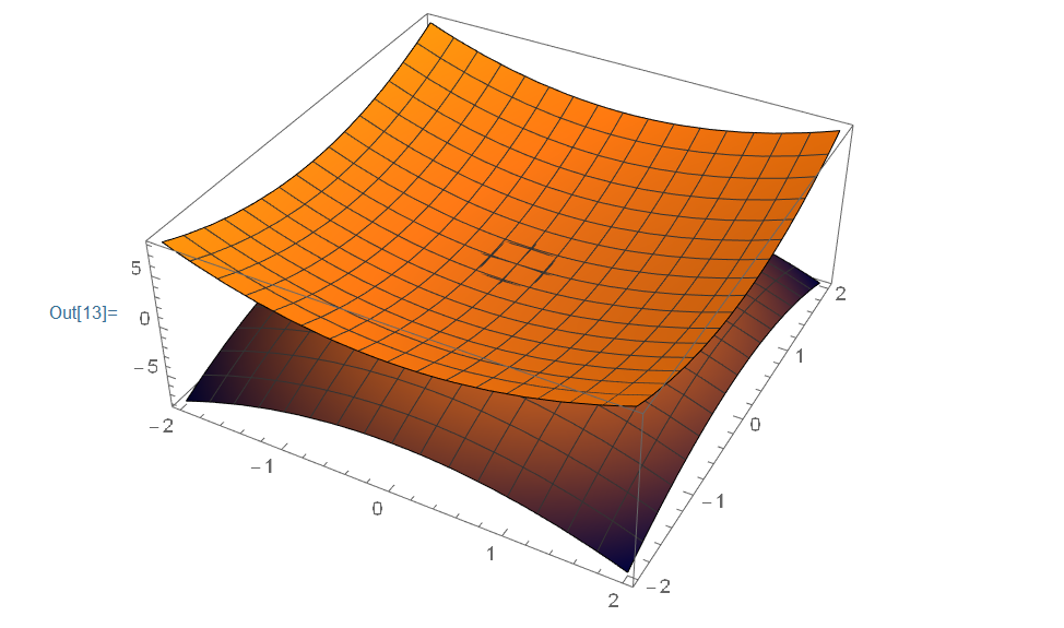 数学建模之mathematica2函数可视化