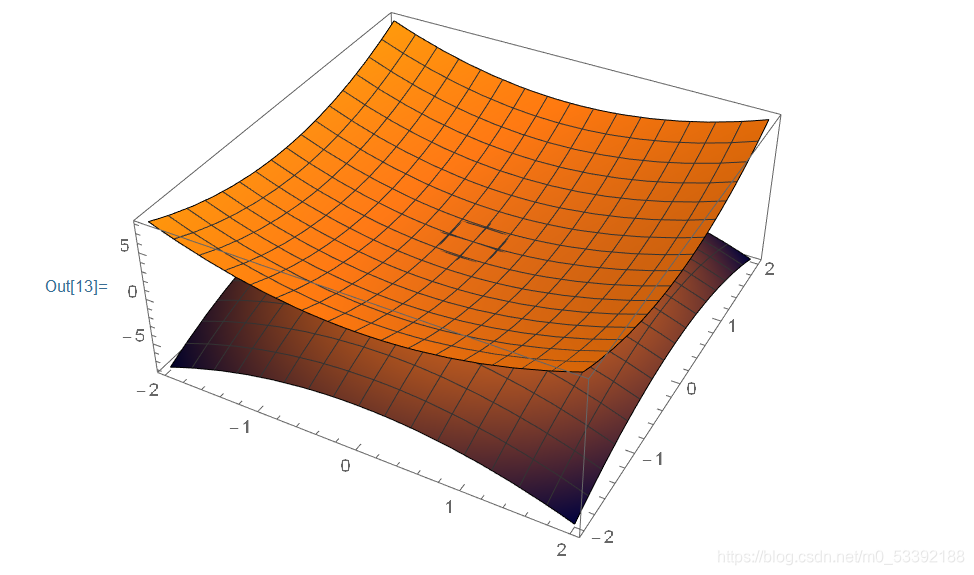 【数学建模之Mathematica】2.函数可视化_mathematica函数画图-CSDN博客