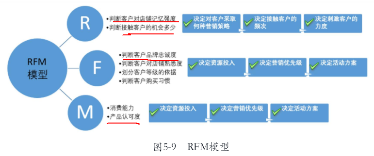 用户聚类分析_怎么进行聚类分析