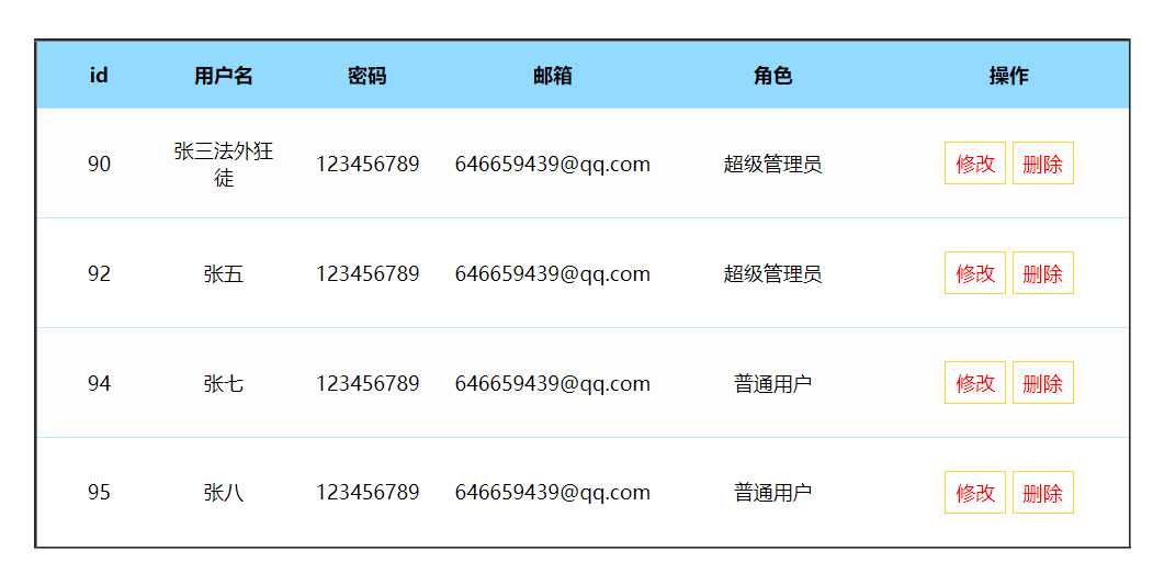 thymeleaf thif elseCSDN博客