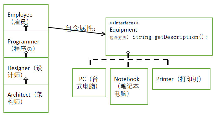 Java综合项目 — 项目开发团队分配管理软件