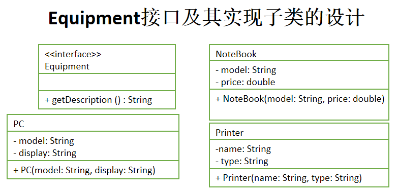 Java综合项目 — 项目开发团队分配管理软件