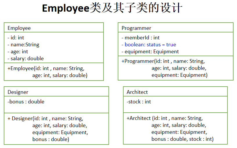 Java综合项目 — 项目开发团队分配管理软件