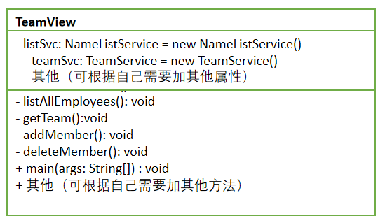 Java综合项目 — 项目开发团队分配管理软件